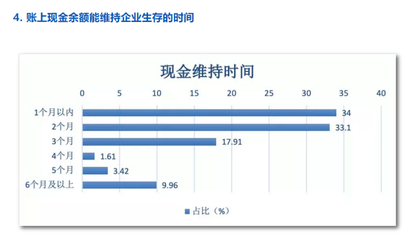 疫情對(duì)泰州代賬公司影響