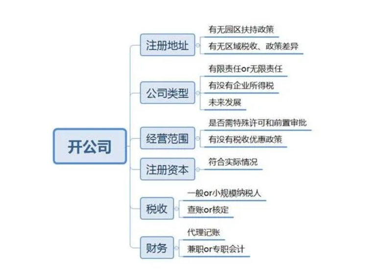 泰州注冊公司